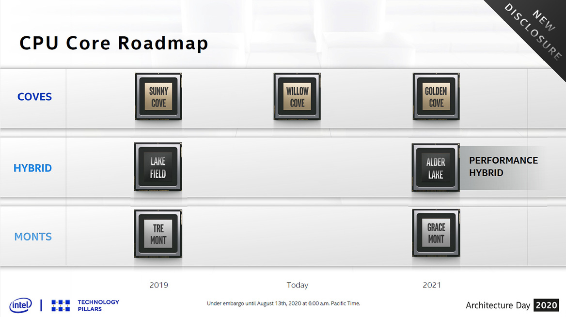 Architecture Day 2020: Intel's Tiger Lake, 10nm SuperFin And Xe GPU Arsenal Exposed