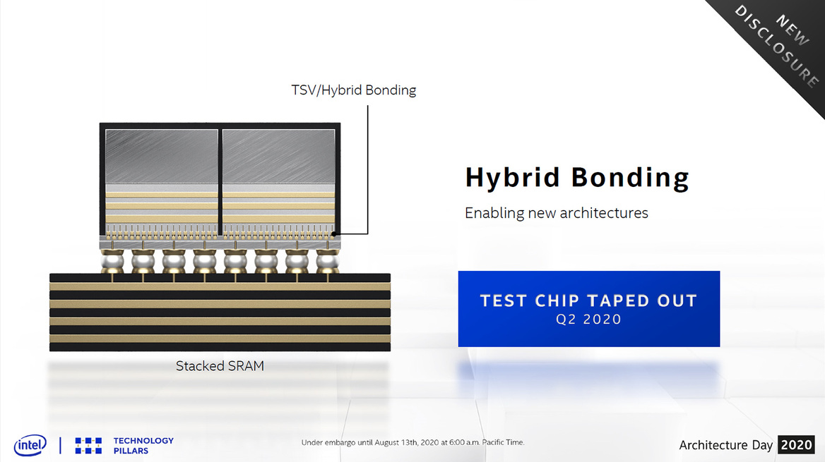 Architecture Day 2020: Intel's Tiger Lake, 10nm SuperFin And Xe GPU Arsenal Exposed