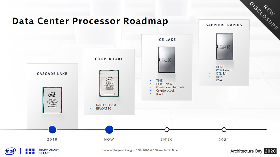Architecture Day 2020: Intel's Tiger Lake, 10nm SuperFin And Xe GPU Arsenal Exposed