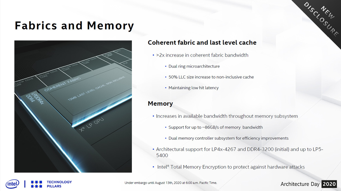 Architecture Day 2020: Intel's Tiger Lake, 10nm SuperFin And Xe GPU Arsenal Exposed