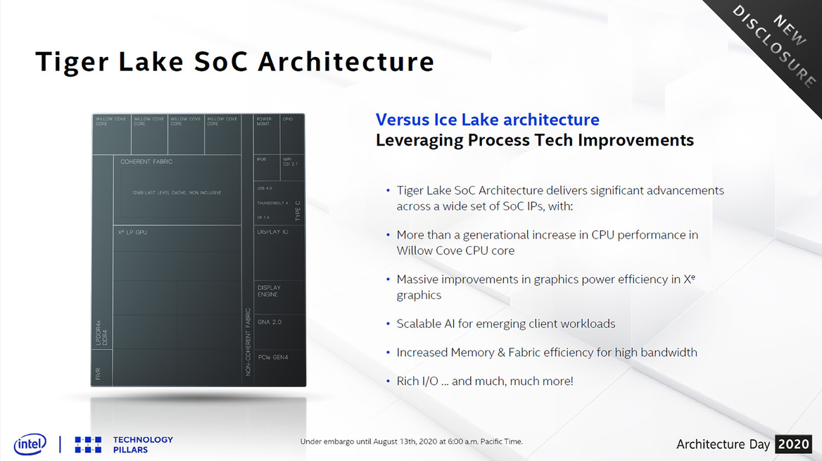 Architecture Day 2020: Intel's Tiger Lake, 10nm SuperFin And Xe GPU Arsenal Exposed