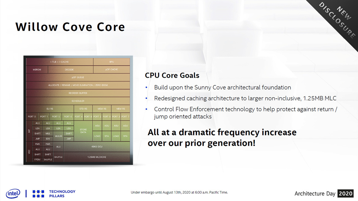 Architecture Day 2020: Intel's Tiger Lake, 10nm SuperFin And Xe GPU Arsenal Exposed