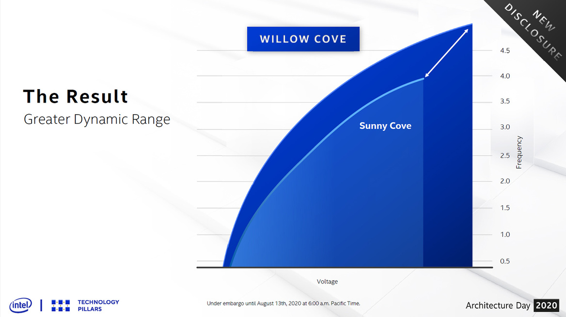 Architecture Day 2020: Intel's Tiger Lake, 10nm SuperFin And Xe GPU Arsenal Exposed