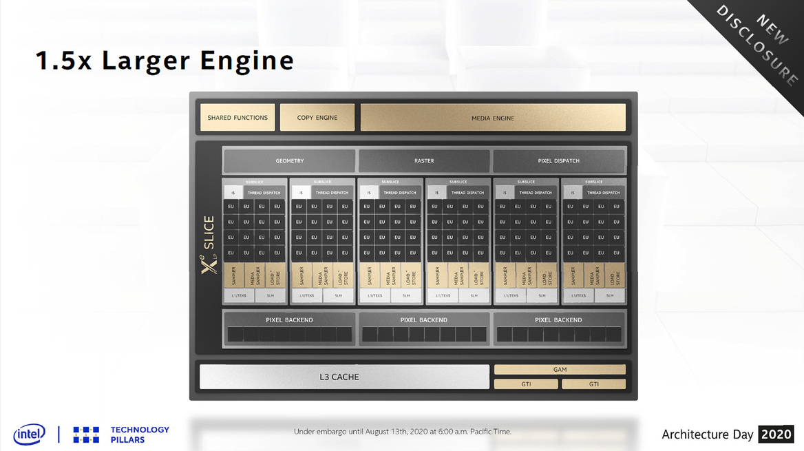 Architecture Day 2020: Intel's Tiger Lake, 10nm SuperFin And Xe GPU Arsenal Exposed