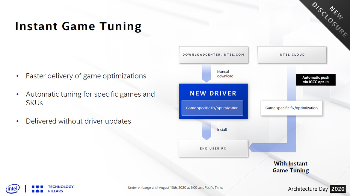 Architecture Day 2020: Intel's Tiger Lake, 10nm SuperFin And Xe GPU Arsenal Exposed