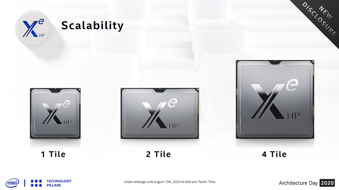 Architecture Day 2020: Intel's Tiger Lake, 10nm SuperFin And Xe GPU Arsenal Exposed