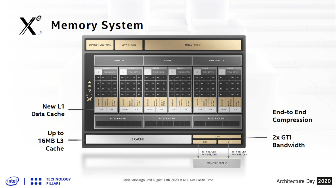 Architecture Day 2020: Intel's Tiger Lake, 10nm SuperFin And Xe GPU Arsenal Exposed