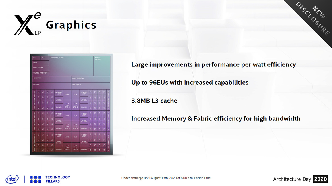 Architecture Day 2020: Intel's Tiger Lake, 10nm SuperFin And Xe GPU Arsenal Exposed