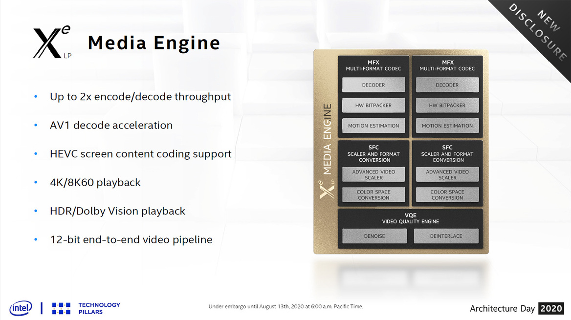 Architecture Day 2020: Intel's Tiger Lake, 10nm SuperFin And Xe GPU Arsenal Exposed