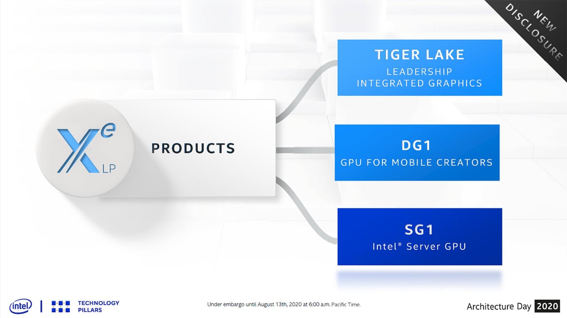 Architecture Day 2020: Intel's Tiger Lake, 10nm SuperFin And Xe GPU Arsenal Exposed