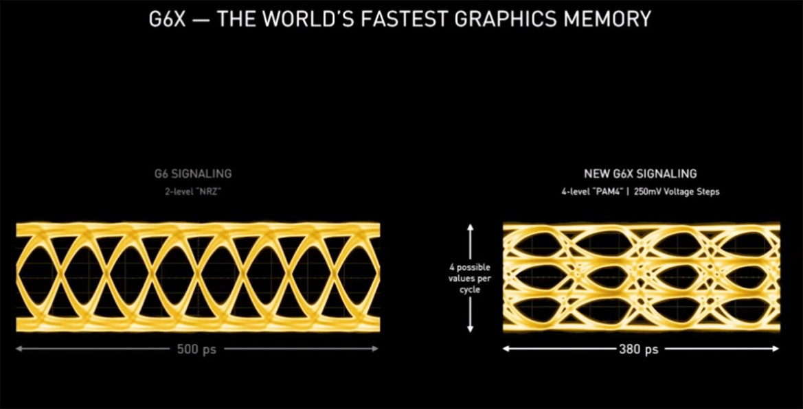 NVIDIA Ampere GeForce RTX 3090, RTX 3080 And 3070 Debut With Killer Gaming Performance