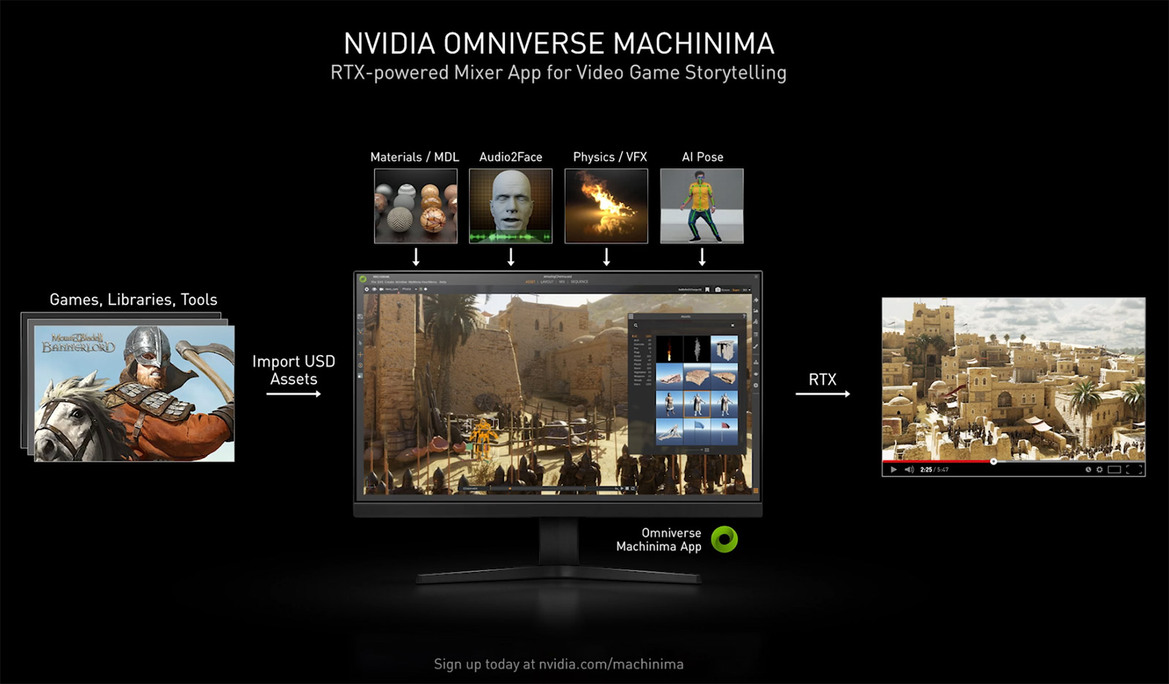 NVIDIA Ampere GeForce RTX 3090, RTX 3080 And 3070 Debut With Killer Gaming Performance