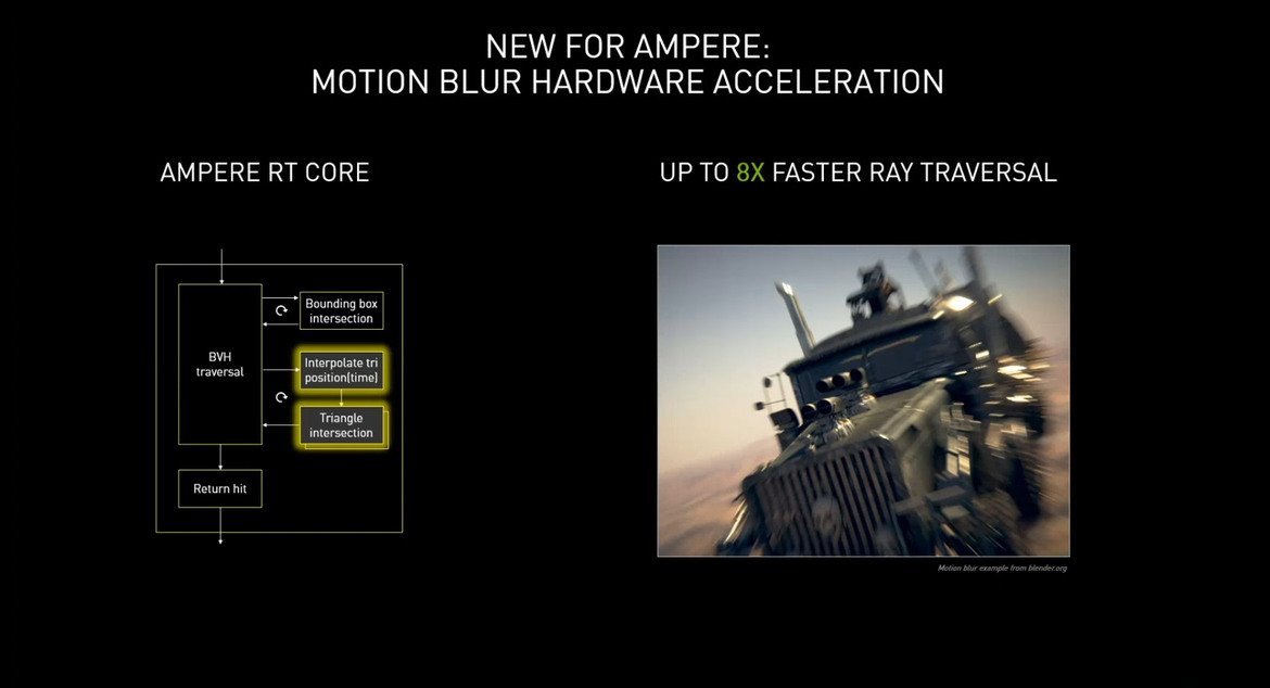 NVIDIA GeForce RTX 30-Series: Under The Hood Of Ampere