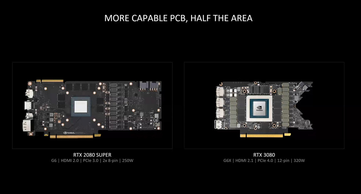 NVIDIA GeForce RTX 30-Series: Under The Hood Of Ampere