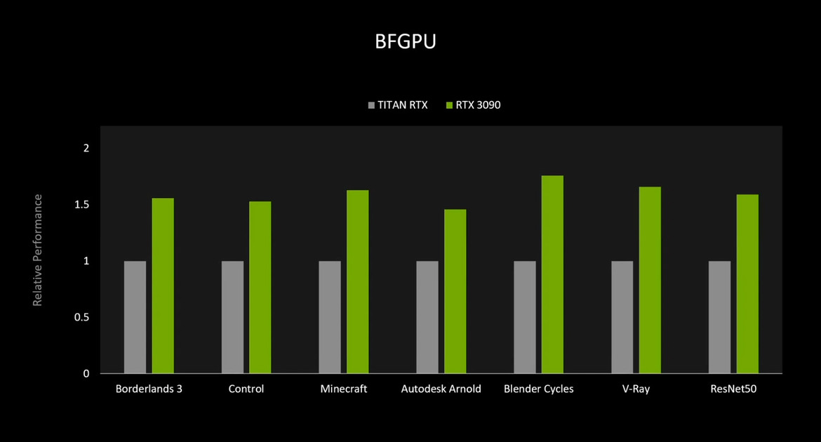 NVIDIA GeForce RTX 30-Series: Under The Hood Of Ampere