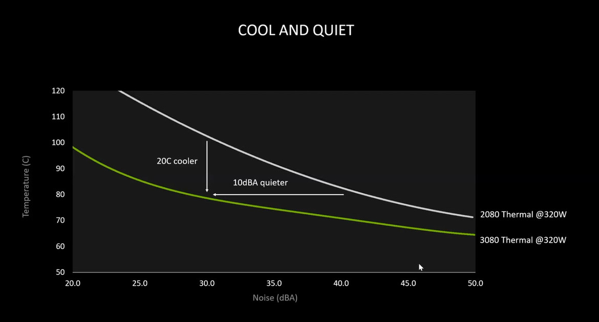 NVIDIA GeForce RTX 30-Series: Under The Hood Of Ampere