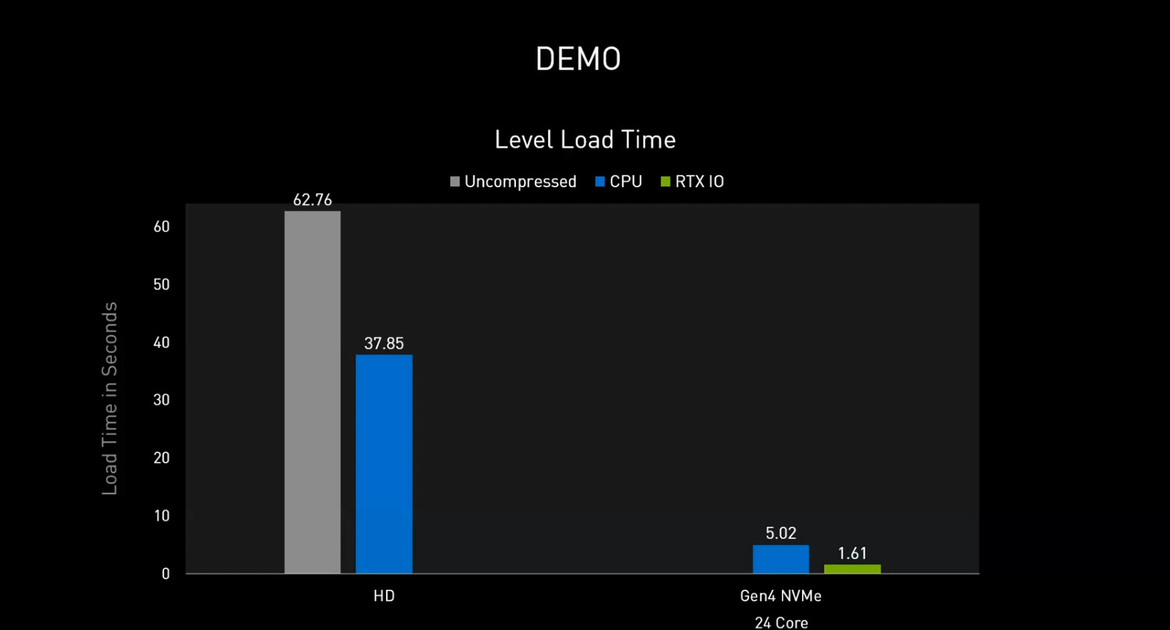 NVIDIA GeForce RTX 30-Series: Under The Hood Of Ampere