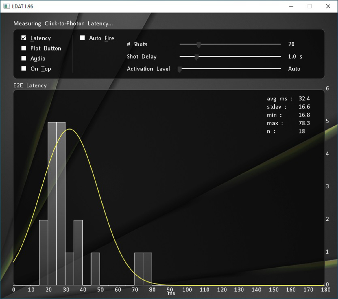 NVIDIA Reviewer Toolkit: Preparing For Ampere, Exploring Perf, Power And Latency