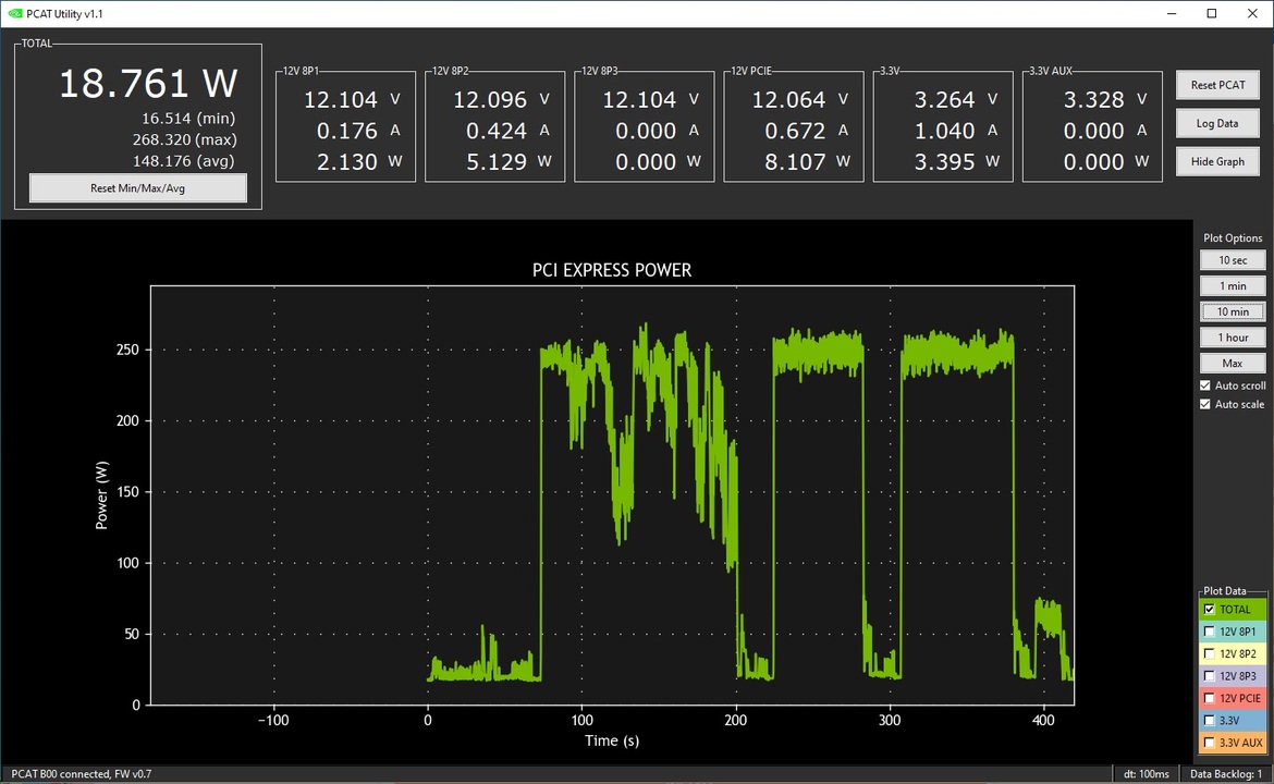 NVIDIA Reviewer Toolkit: Preparing For Ampere, Exploring Perf, Power And Latency