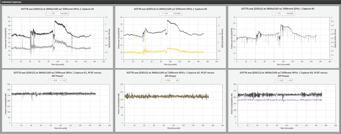 NVIDIA Reviewer Toolkit: Preparing For Ampere, Exploring Perf, Power And Latency