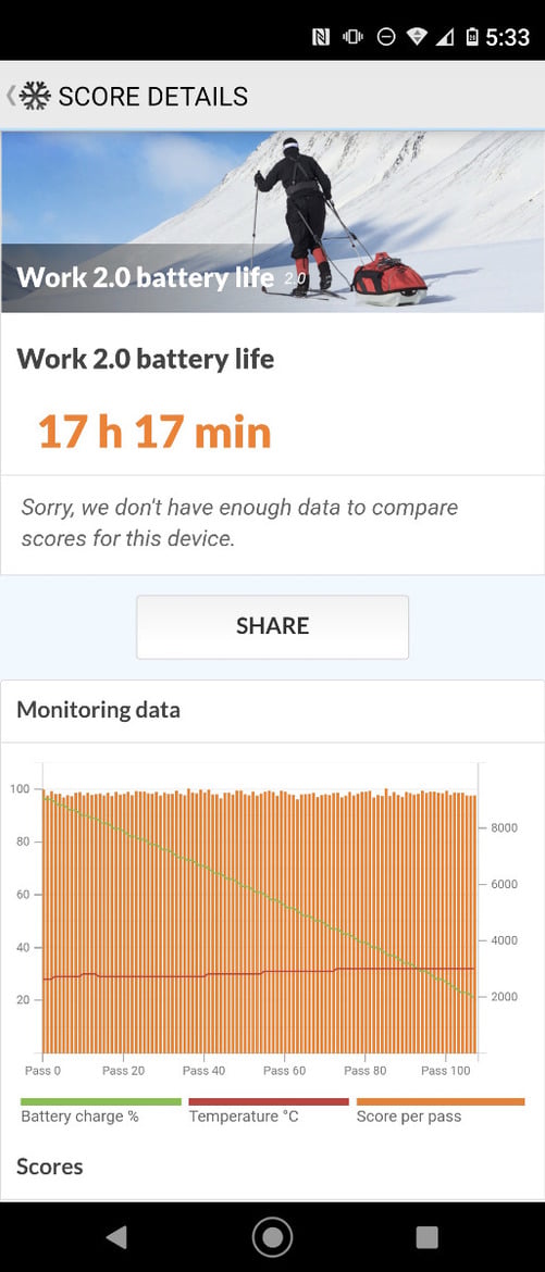 Moto One 5G Review: Killer Battery Life, Lackluster Cameras