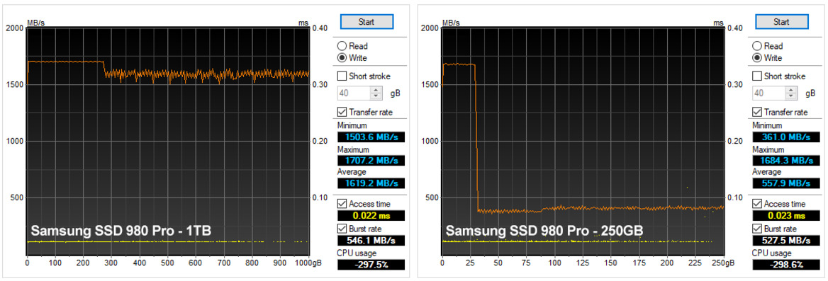 Samsung SSD 980 Pro Review: Blazing Fast PCIe 4.0 Storage