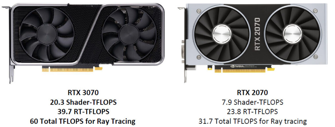 NVIDIA GeForce RTX 3070 Review: Breakout Performance At $499