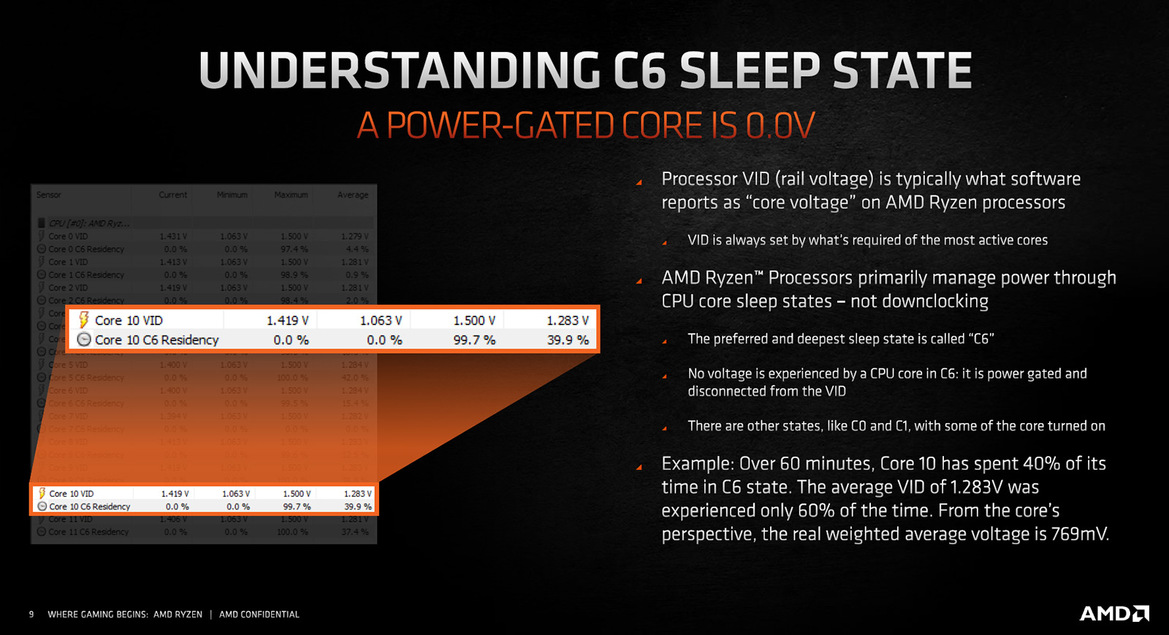 AMD Ryzen 9 5950X And 5900X CPU Review: Zen 3 Dominates