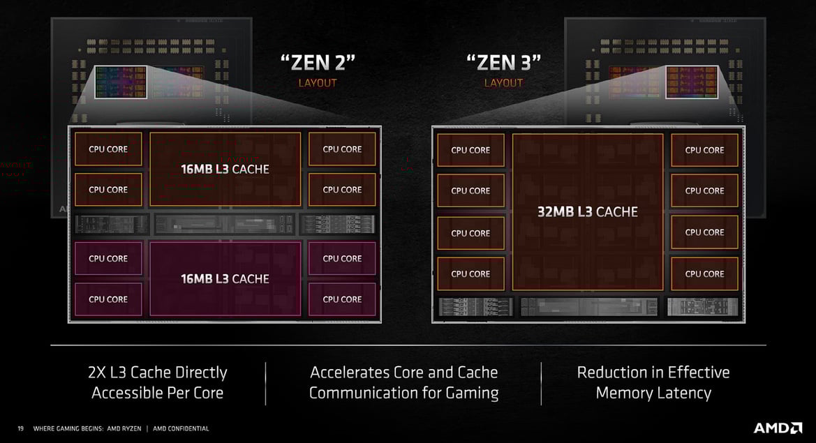 AMD Ryzen 9 5950X And 5900X CPU Review: Zen 3 Dominates