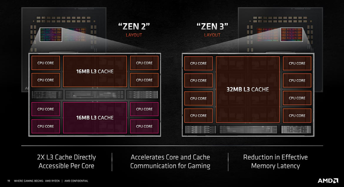 AMD Ryzen 9 5950X And 5900X CPU Review: Zen 3 Dominates