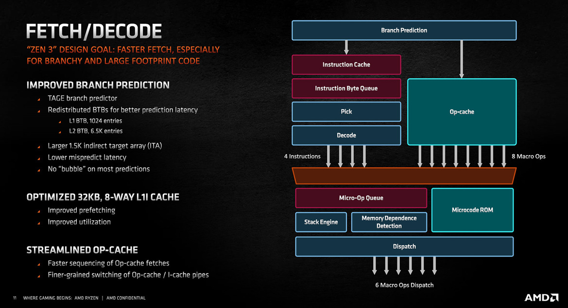 AMD Ryzen 9 5950X And 5900X CPU Review: Zen 3 Dominates