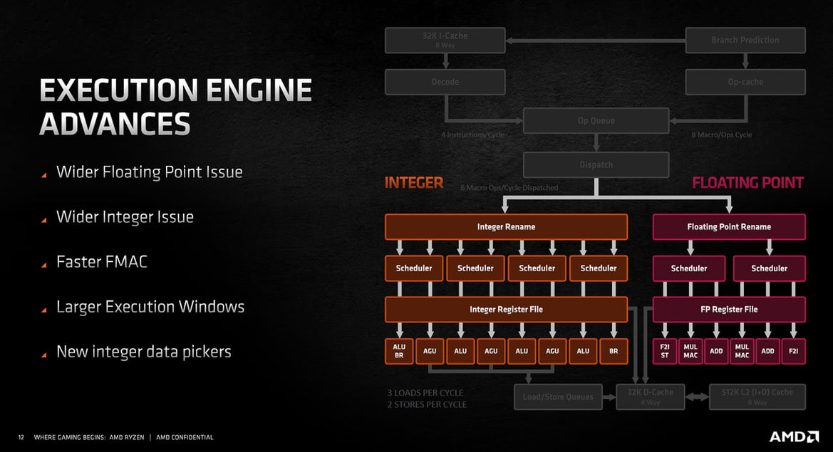 AMD Ryzen 9 5950X And 5900X CPU Review: Zen 3 Dominates