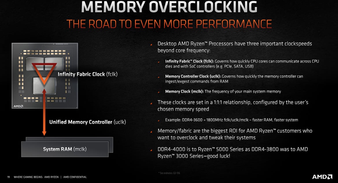 AMD Ryzen 9 5950X And 5900X CPU Review: Zen 3 Dominates