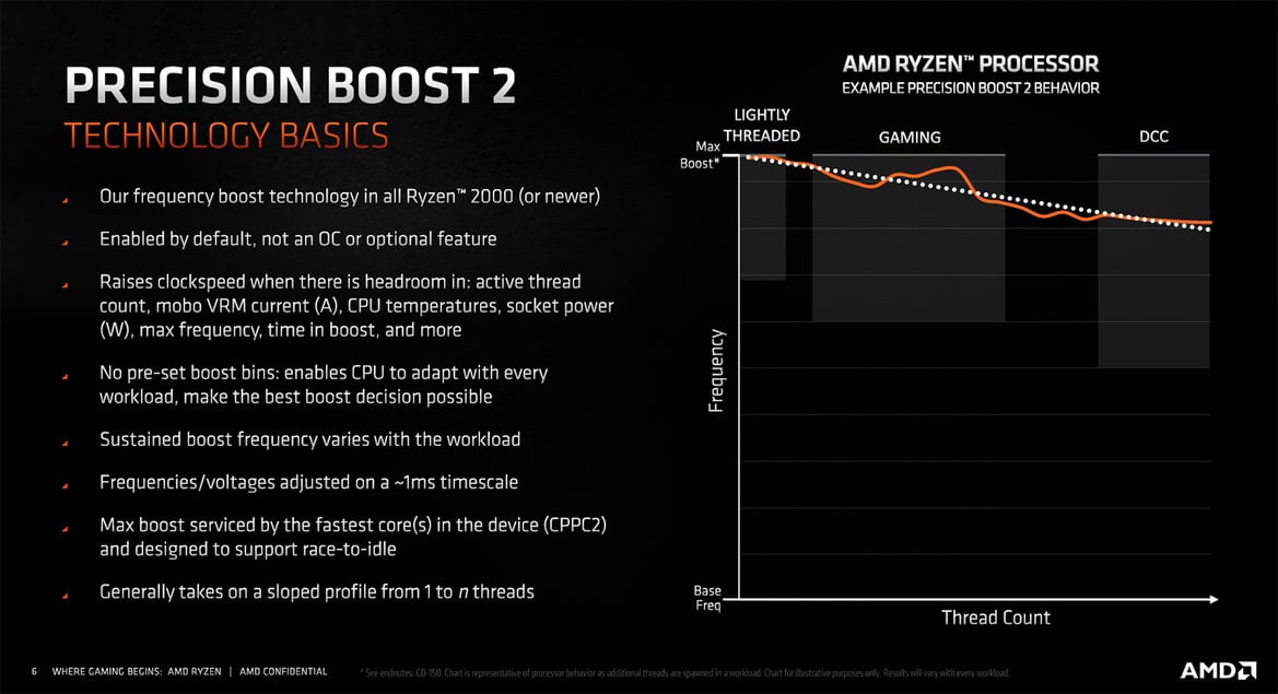 AMD Ryzen 9 5950X And 5900X CPU Review: Zen 3 Dominates