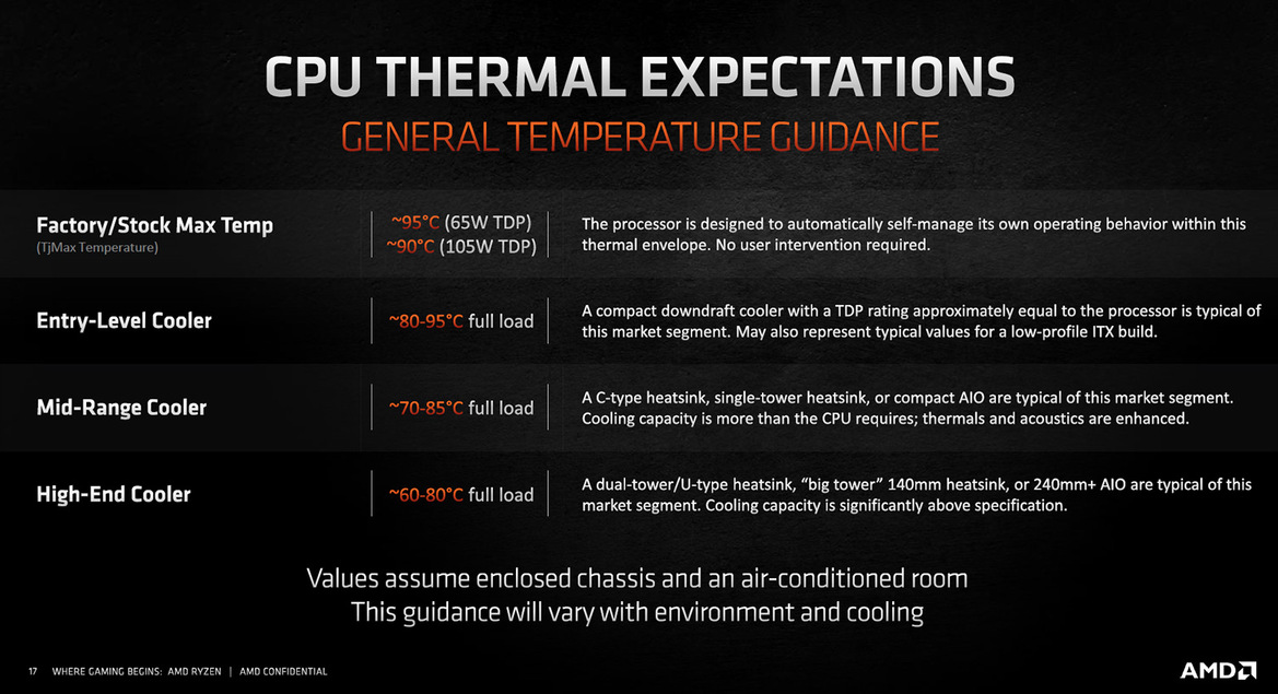 AMD Ryzen 9 5950X And 5900X CPU Review: Zen 3 Dominates