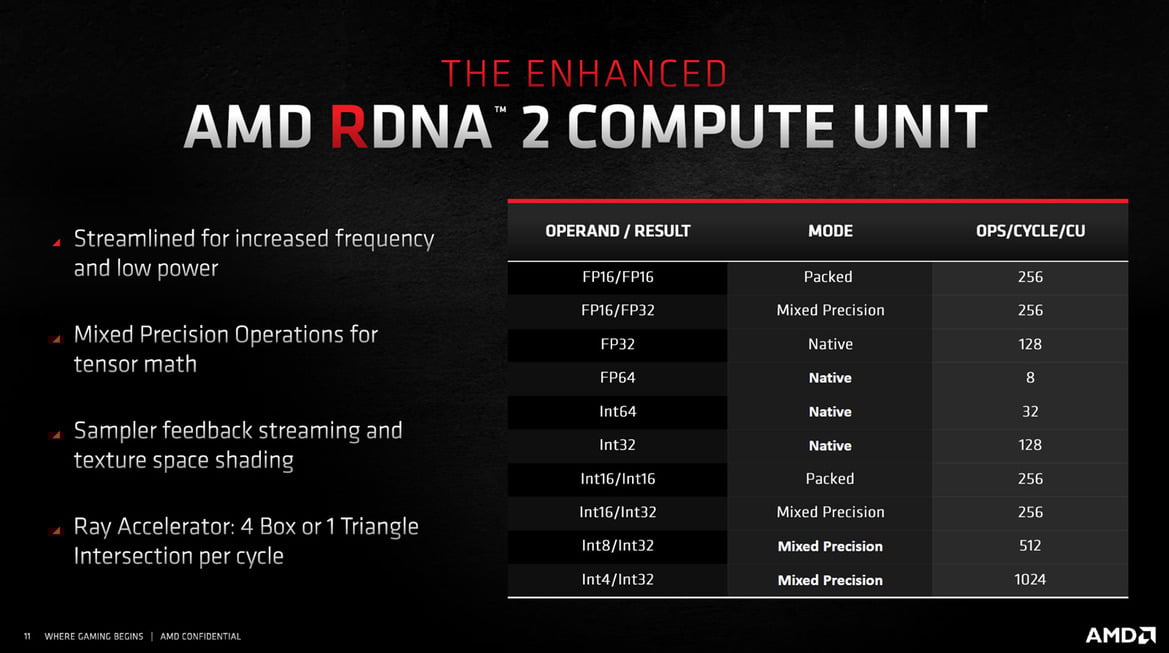 Radeon RX 6800 & RX 6800 XT Review: AMD’s Back With Big Navi