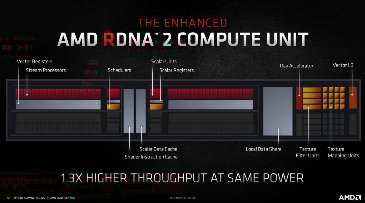 Radeon RX 6800 & RX 6800 XT Review: AMD’s Back With Big Navi