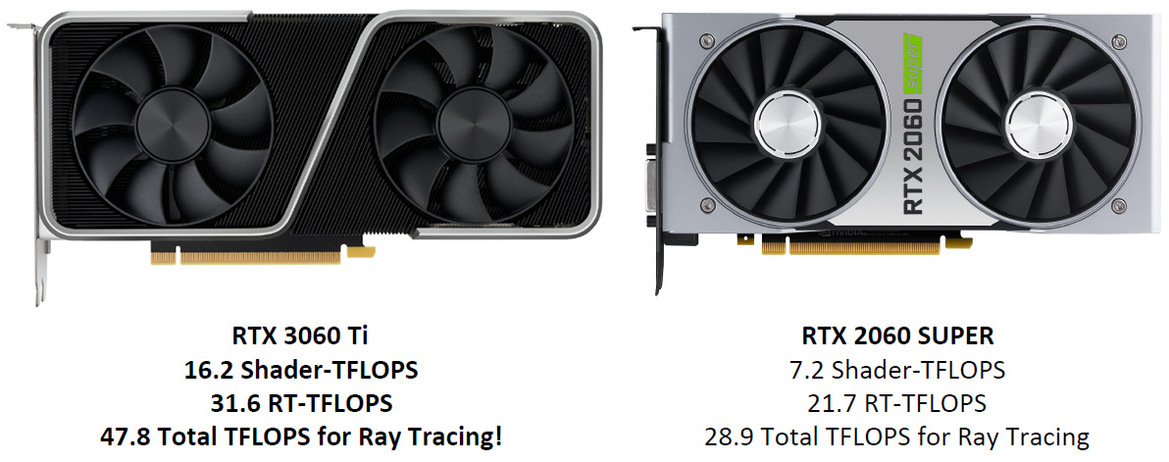 NVIDIA GeForce RTX 3060 Ti Review: Breakout Speed At $399