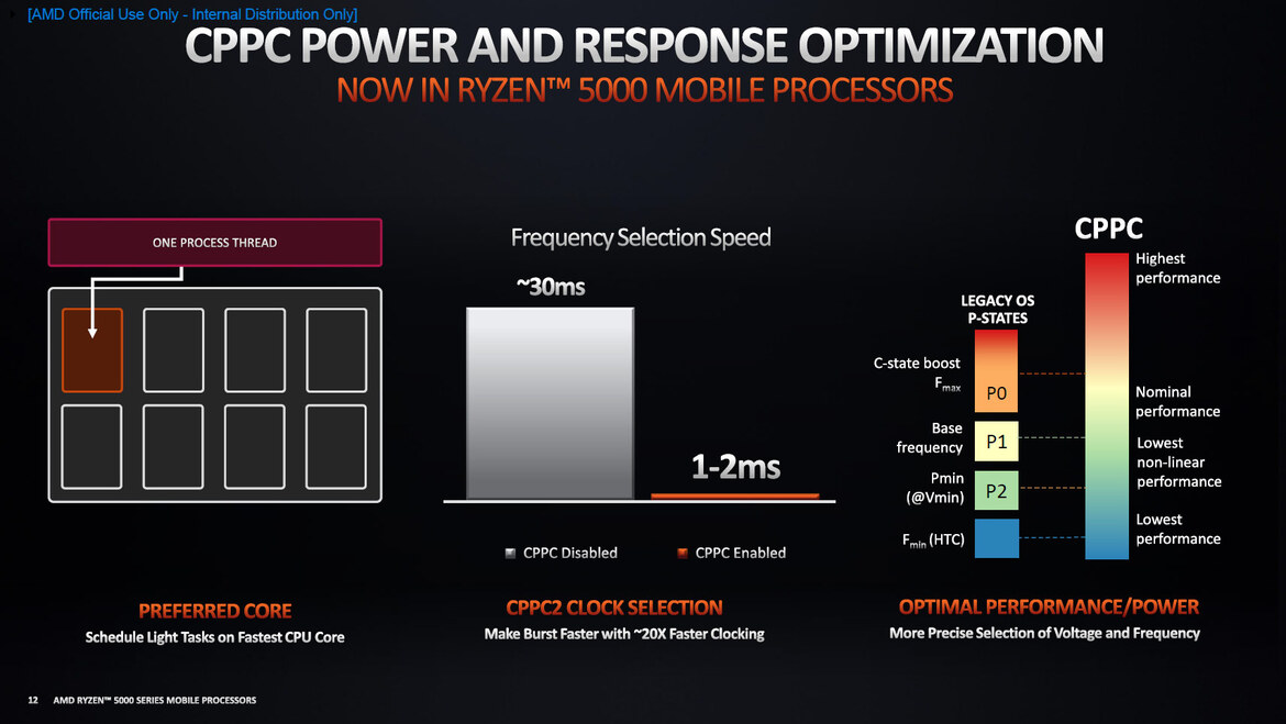 AMD Ryzen 5000 Mobile Explored: The Future Of Zen 3 Laptops