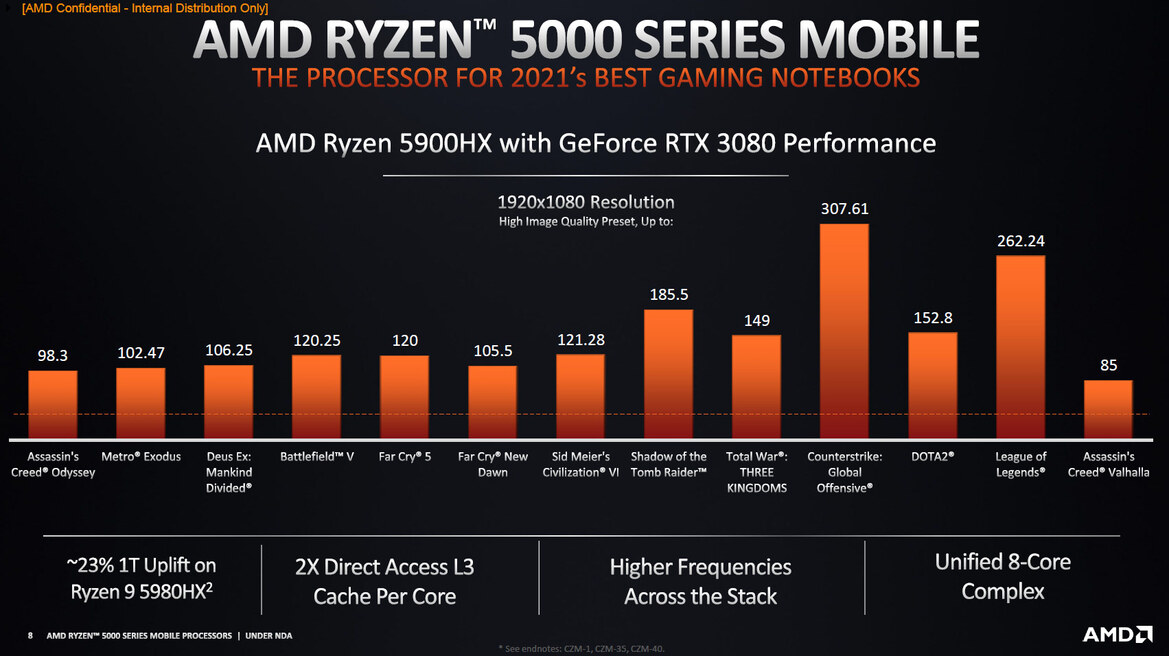 AMD Ryzen 5000 Mobile Explored: The Future Of Zen 3 Laptops