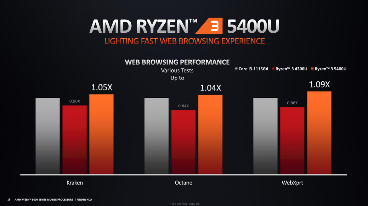 AMD Ryzen 5000 Mobile Explored: The Future Of Zen 3 Laptops