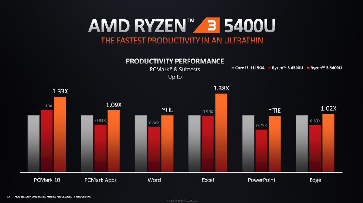 AMD Ryzen 5000 Mobile Explored: The Future Of Zen 3 Laptops