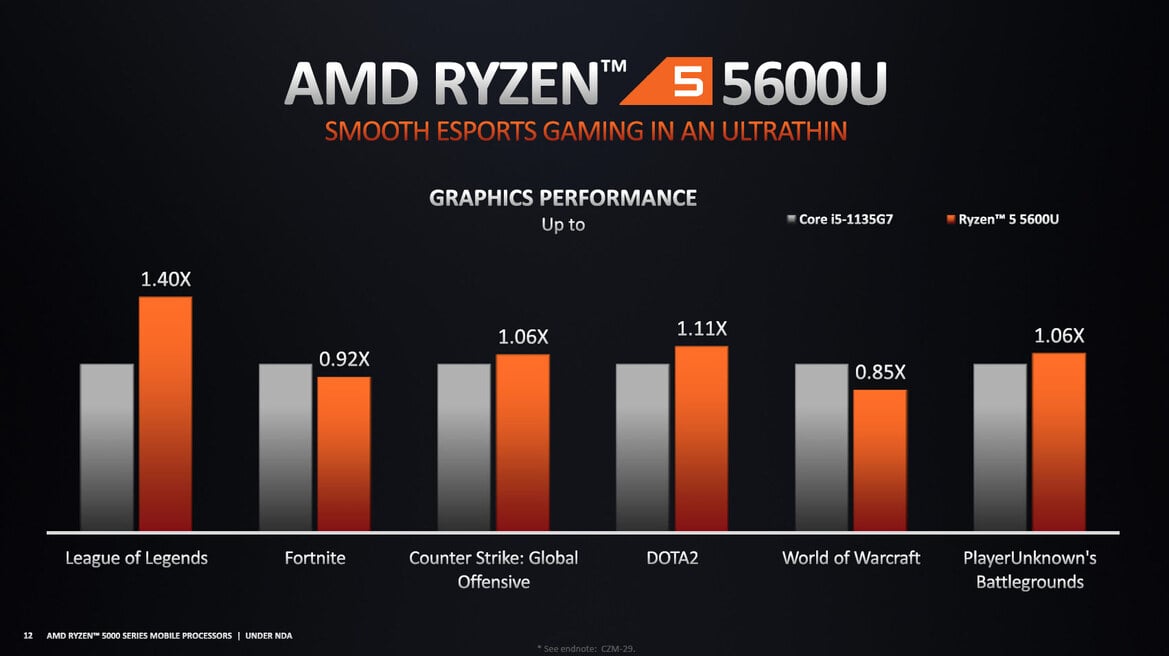AMD Ryzen 5000 Mobile Explored: The Future Of Zen 3 Laptops