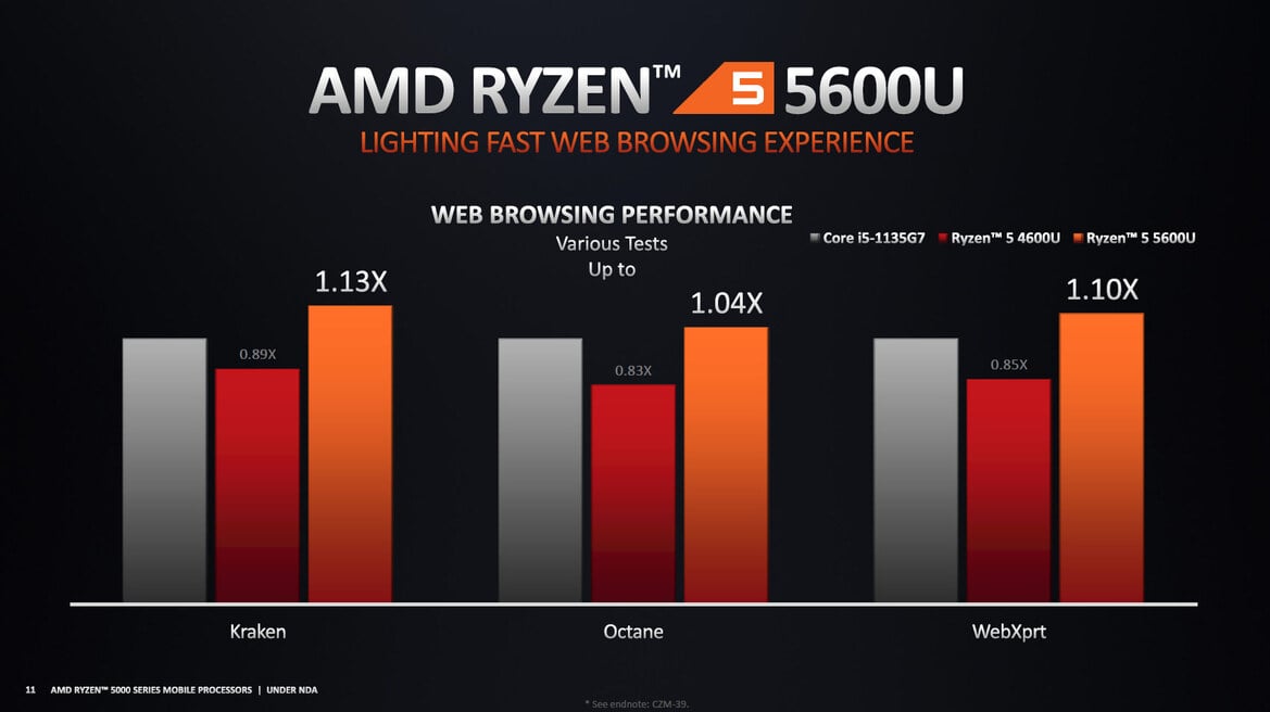 AMD Ryzen 5000 Mobile Explored: The Future Of Zen 3 Laptops