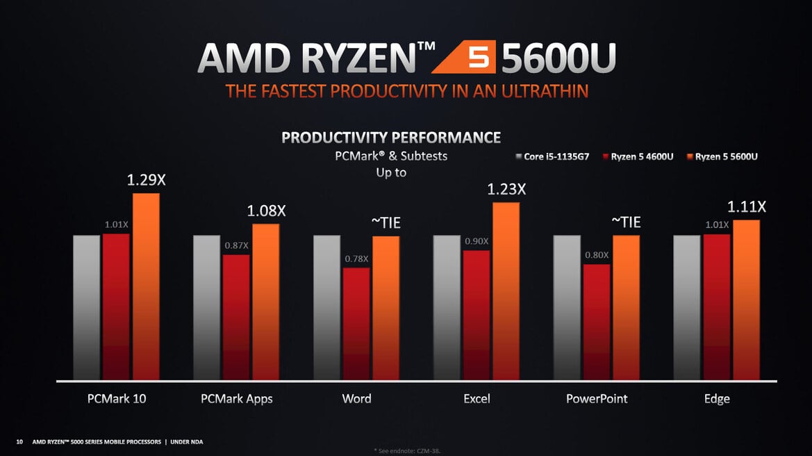 AMD Ryzen 5000 Mobile Explored: The Future Of Zen 3 Laptops