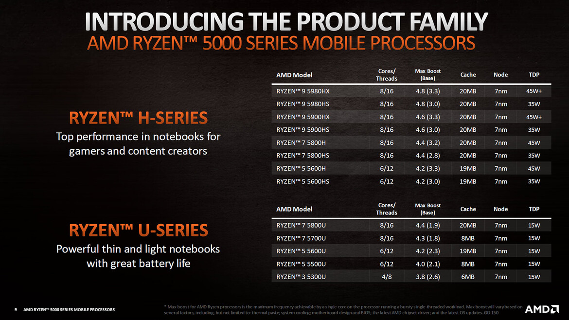 AMD Ryzen 5000 Mobile Explored: The Future Of Zen 3 Laptops