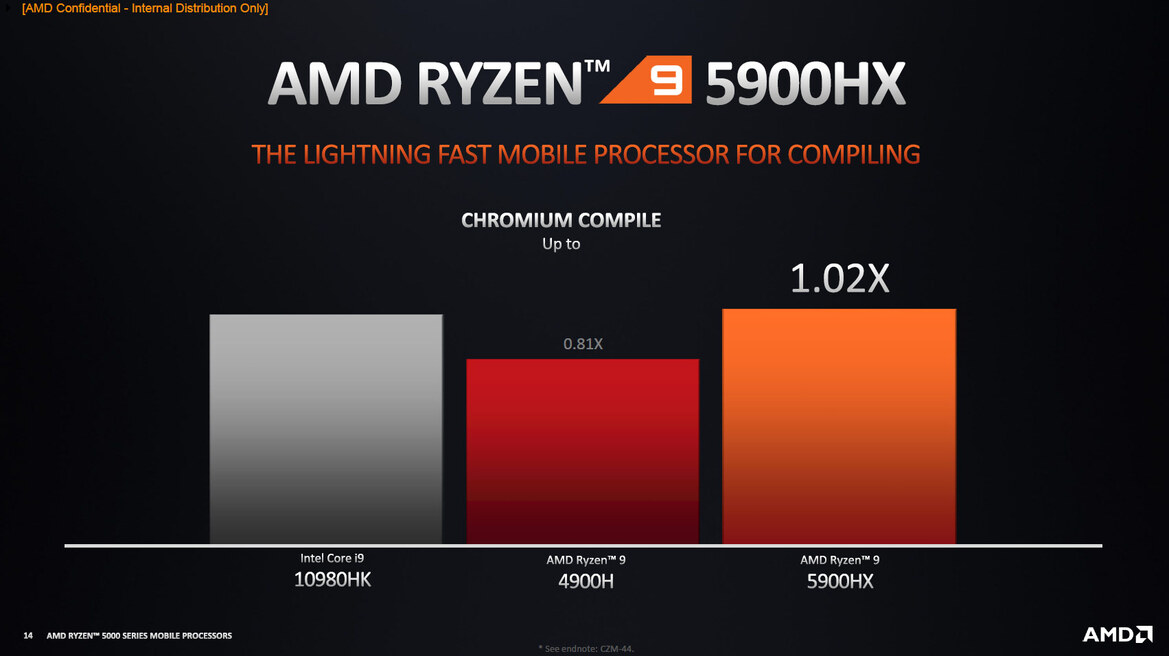 AMD Ryzen 5000 Mobile Explored: The Future Of Zen 3 Laptops
