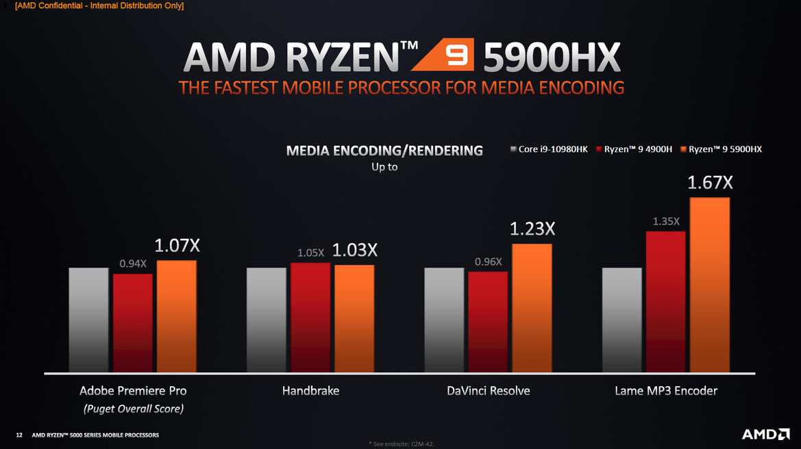 AMD Ryzen 5000 Mobile Explored: The Future Of Zen 3 Laptops