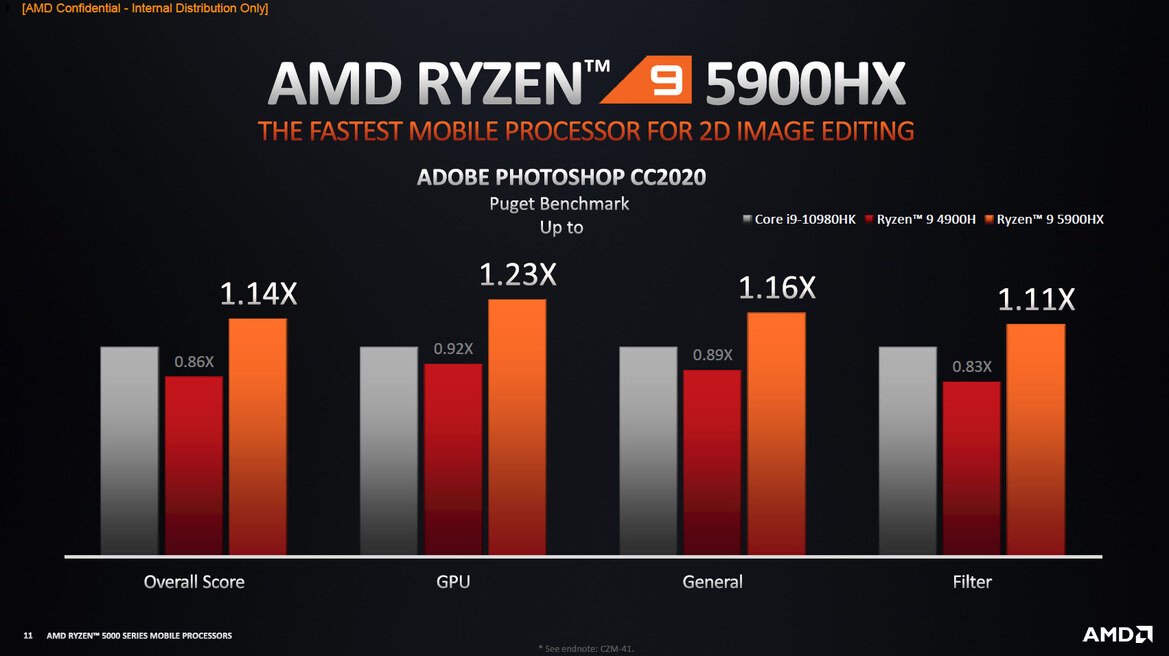 AMD Ryzen 5000 Mobile Explored: The Future Of Zen 3 Laptops