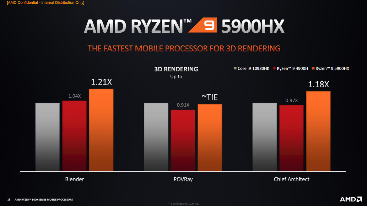 AMD Ryzen 5000 Mobile Explored: The Future Of Zen 3 Laptops